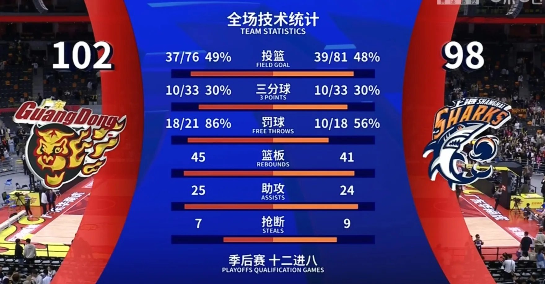 关于里程碑夜多伦多猛龙强势反弹；全明星赛今晚刷纪录；媒体盛赞；赛季目标并未改变的信息